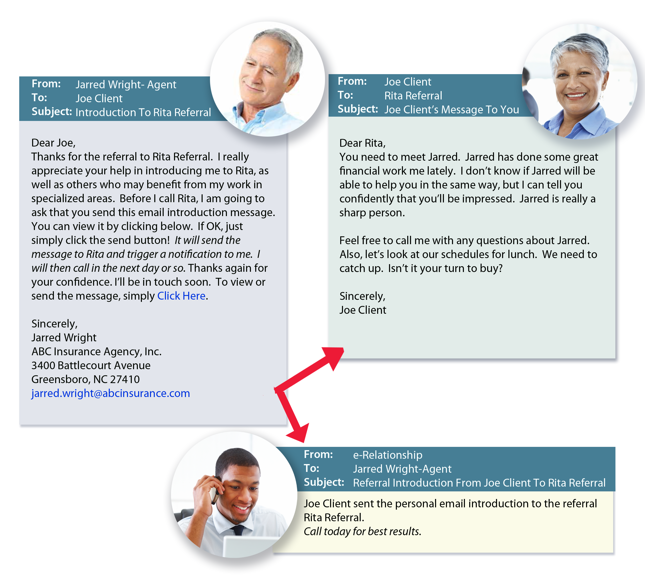 e-Referral Introductions